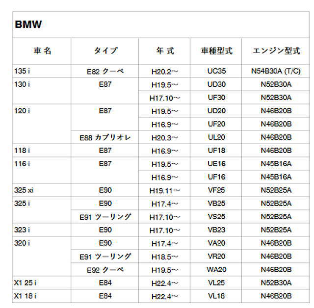 BMW 適合表